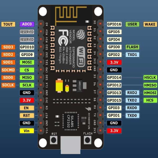 Raspberry Pi Pico